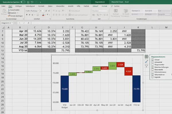 Diagramme in Excel erstellen: 5.4 | Wasserfall-Diagramme 2