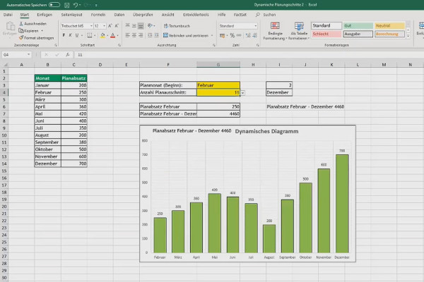 Opprette diagrammer i Excel: 5.6 | Dynamiske planleggingssteg 2