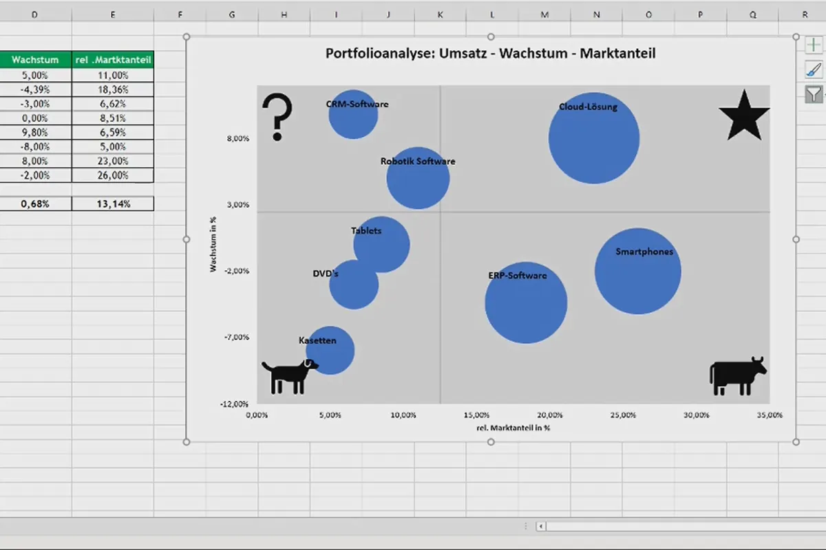 Diagramme in Excel erstellen: 5.7 | Blasendiagramme als Portfolio-Matrix