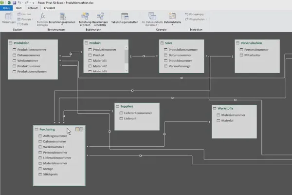 Tabel Pivot di Excel: 6.1 | Dasar-dasar Power Pivot: Contoh 1