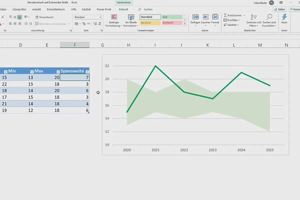 Diagramme in Excel erstellen: 6.1 | Umsatzverlauf und Zielkorridor-Grafik