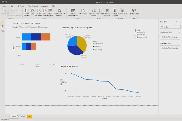 Tableaux croisés dynamiques dans Excel: 7.2 | Fondamentaux Power BI: Exemple 2