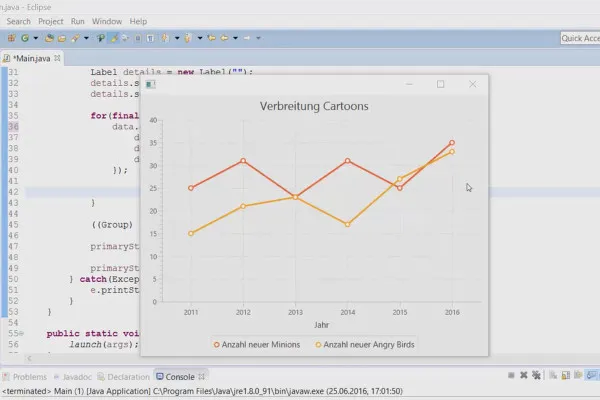 JavaFX for GUI-utvikling - 43 Linjediagram.