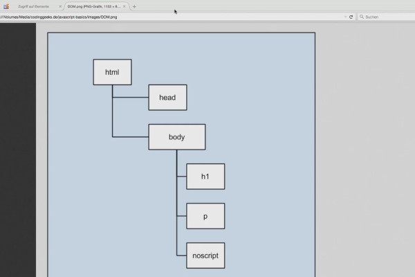JavaScript basics - 04 "Document Object Model" (DOM) and HTML elements