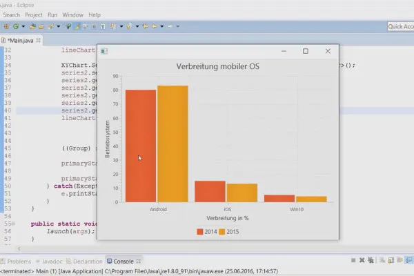JavaFX for GUI-utvikling - 44 stolpediagram - Stolpediagram