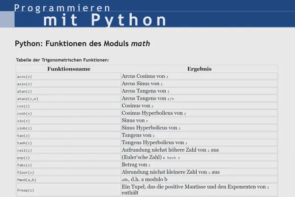 Python-Programmierung für Einsteiger – 46 Arbeiten mit Zahlen