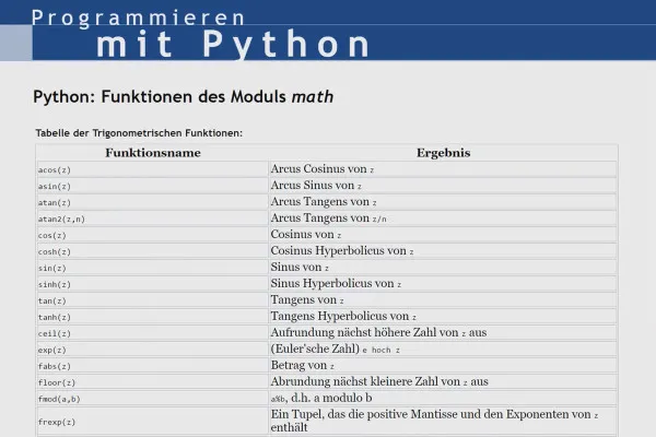 Python programlama diliyle başlayanlar için – 46 Sayılarla Çalışmak