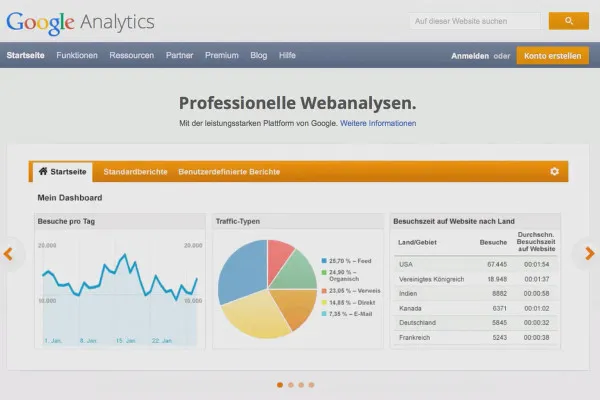 Tjen penge med AdSense-formlen - Integrer Google Analytics 8.6