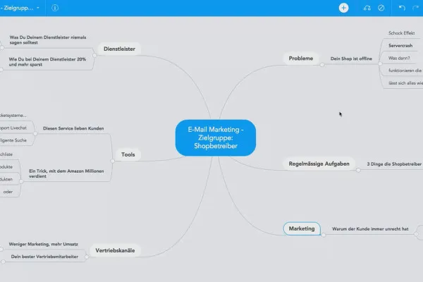 Kundenakquise über Facebook und Google AdWords: 5.12 Ideen sammeln