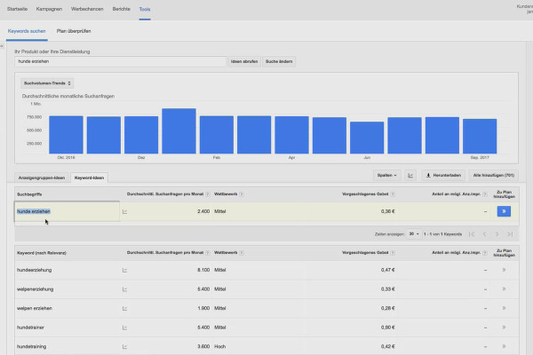 Customer acquisition via Facebook and Google AdWords: 8.4 The optimal campaign structure