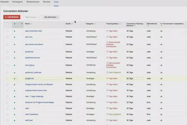 Залучення клієнтів через Facebook та Google AdWords: підготовка Conversion-Tracking на рівні 8.7