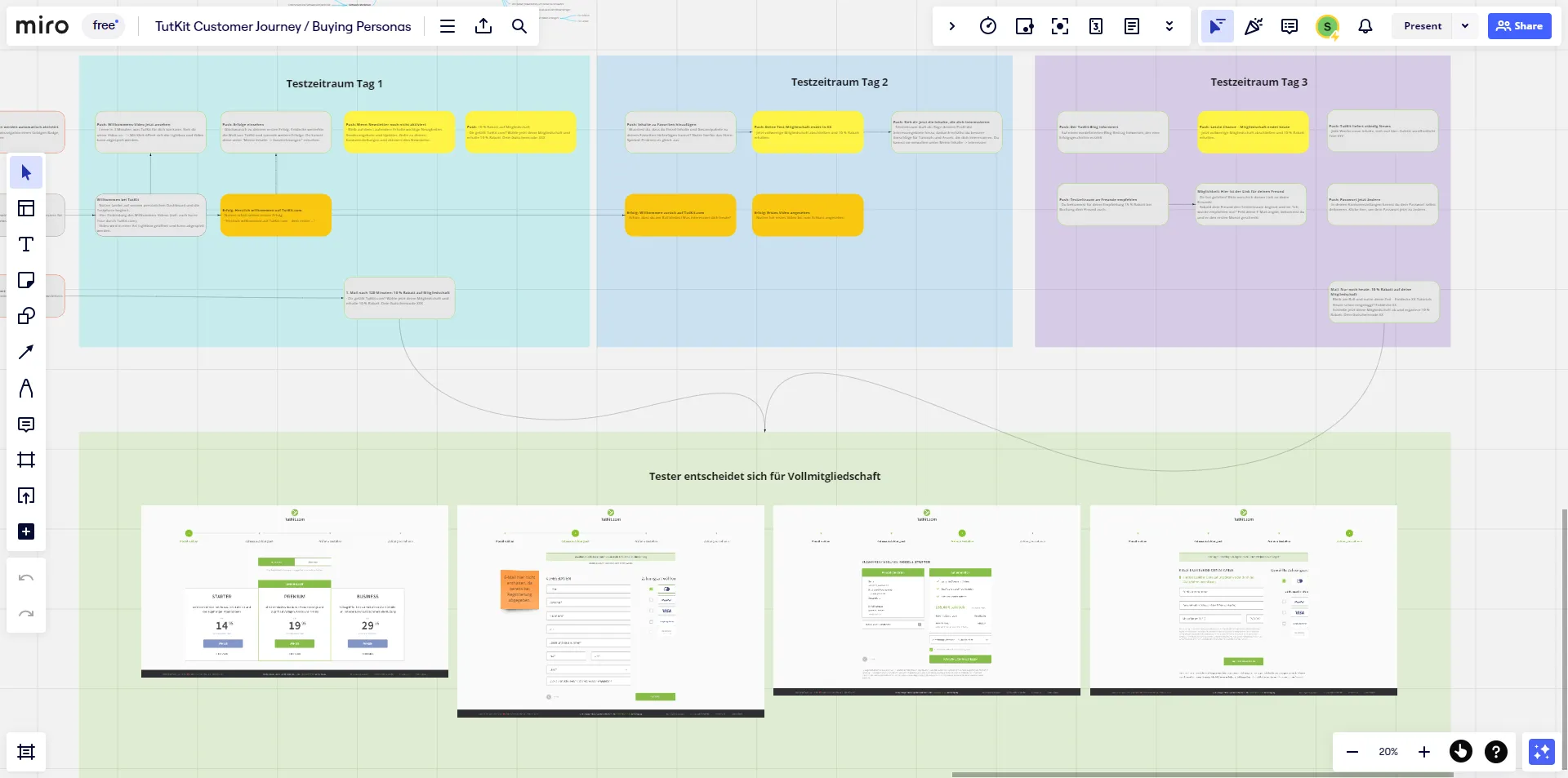 Customer Journey beim Checkout