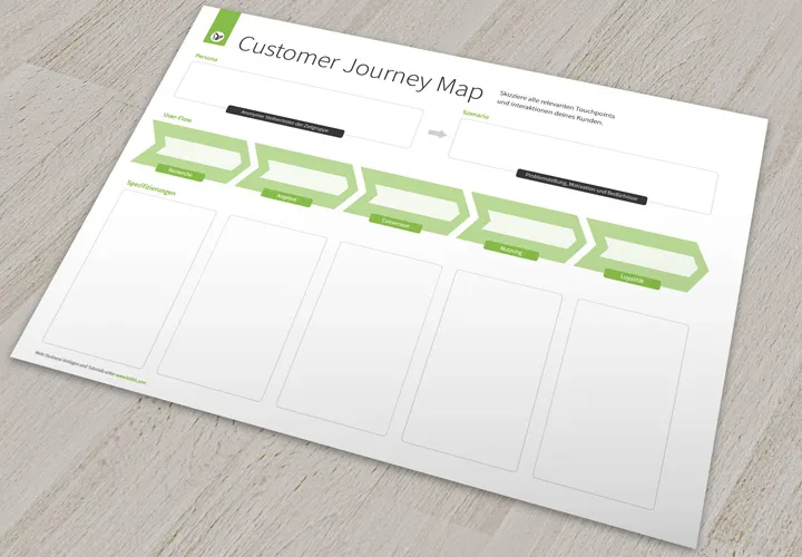 Was ist die Customer Journey Map? Inkl. Vorlage zum Download