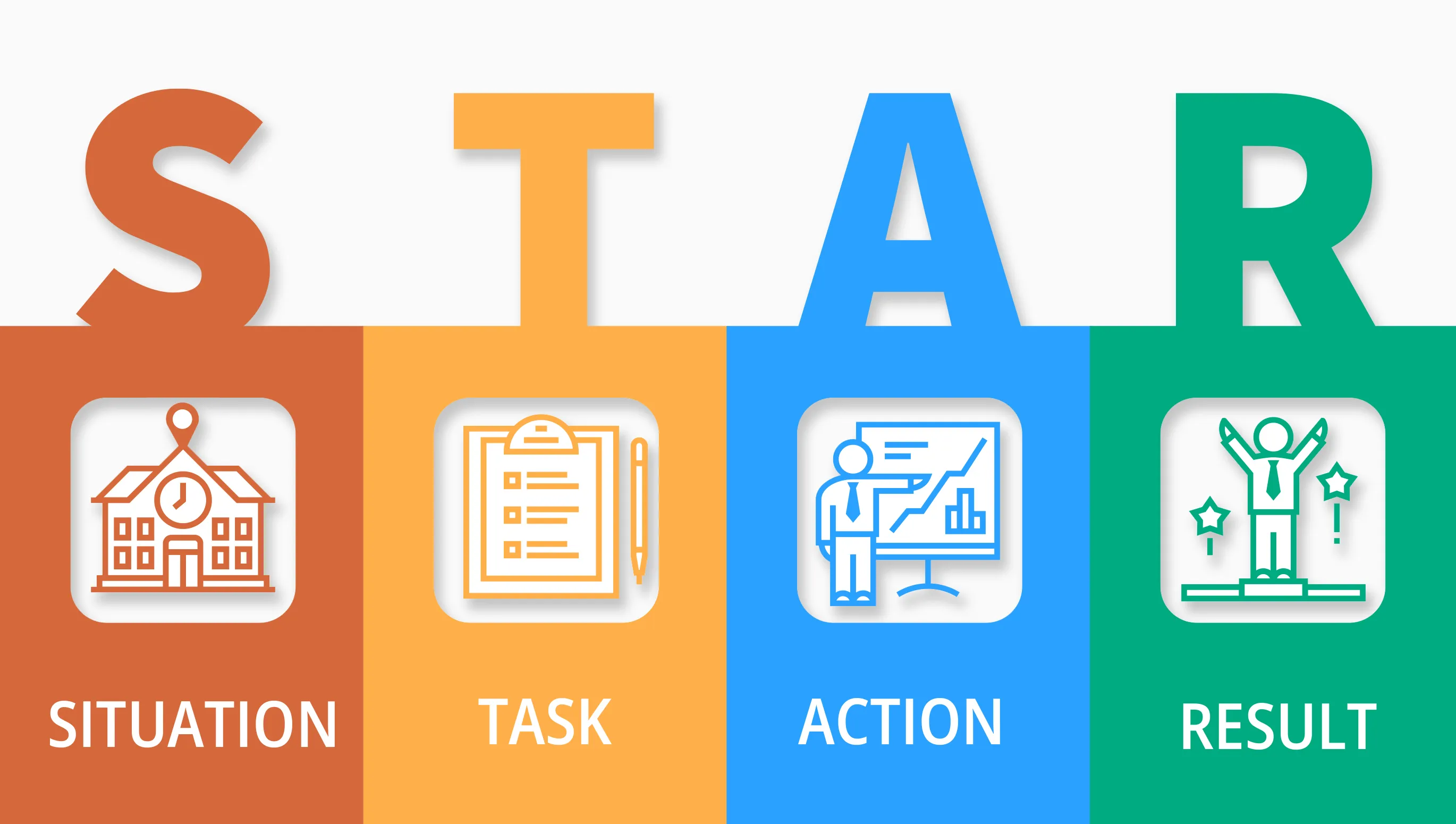 STAR Method How To Use It In A Job Interview STAR Method How To Use It In A Job Interview