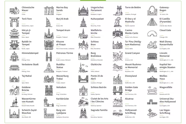 Überblick über 50 Icons mit Sehenswürdigkeiten und Wahrzeichen