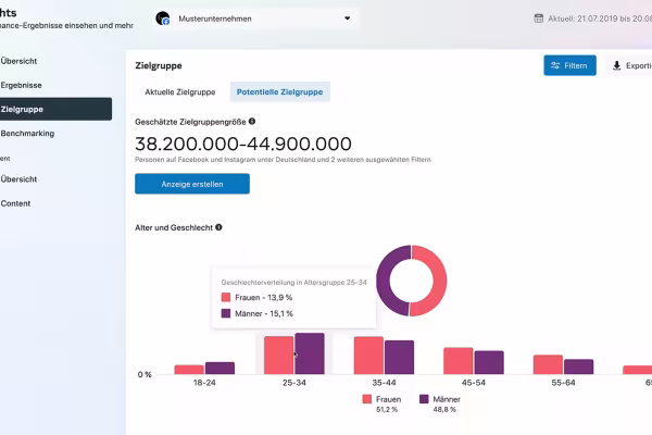 E-Ticaret kursu ve Shopify rehberinden ekran görüntüsü