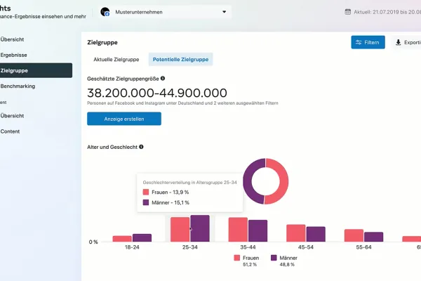 Screenshot aus dem E-Commerce-Kurs und Shopify-Tutorial