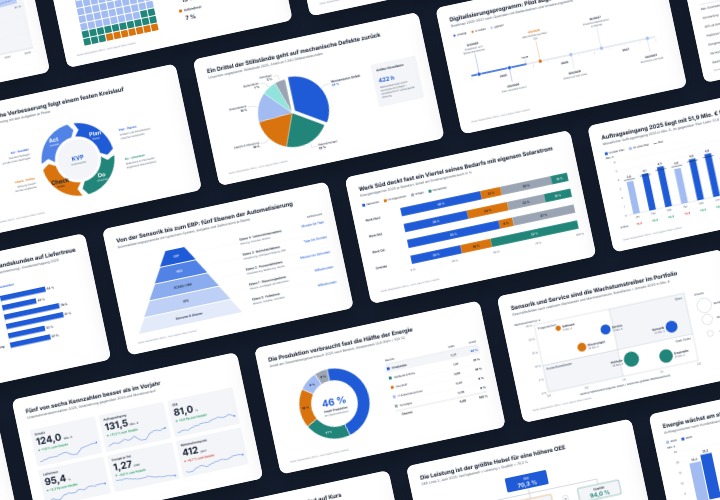 Das große Infografik-Bundle für Technik & B2B