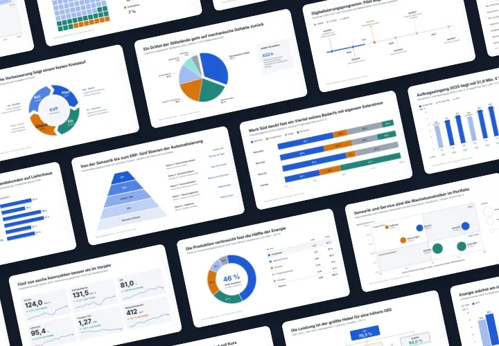Das große Infografik-Bundle für Technik & B2B