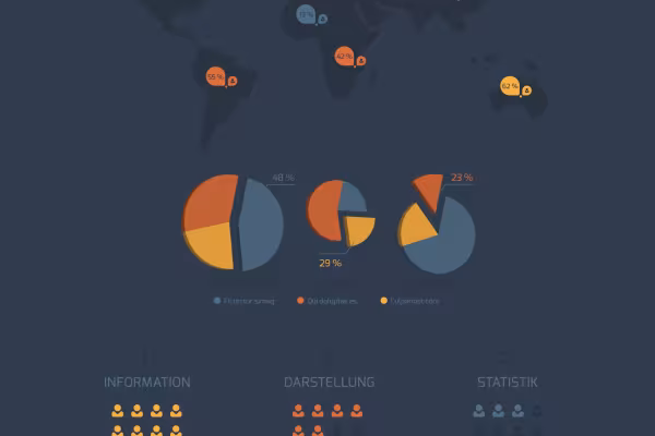 Designmall för en infografik
