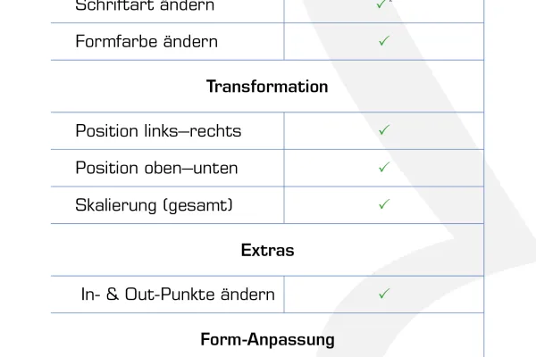 Yleiskatsaus mallipohjien asetusmahdollisuuksista.