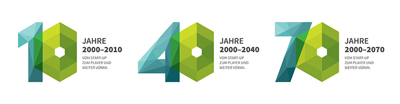 Zahlen-Vorlagen – Geburtstagszahlen – Jubiläumszahlen