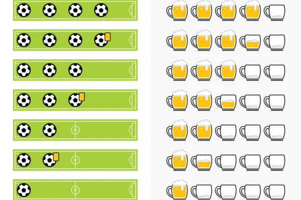 Grafiken für Bewertungssysteme als Fußball oder Bierglas