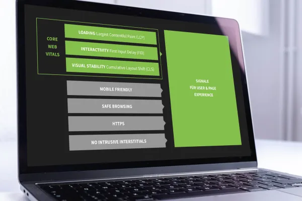 Wichtige Aspekte der User Experience und Customer Journey