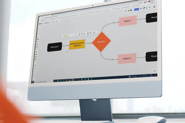 Screenshot aus dem Video-Tutorial zu Miro mit einem Prozess auf einem Whiteboard