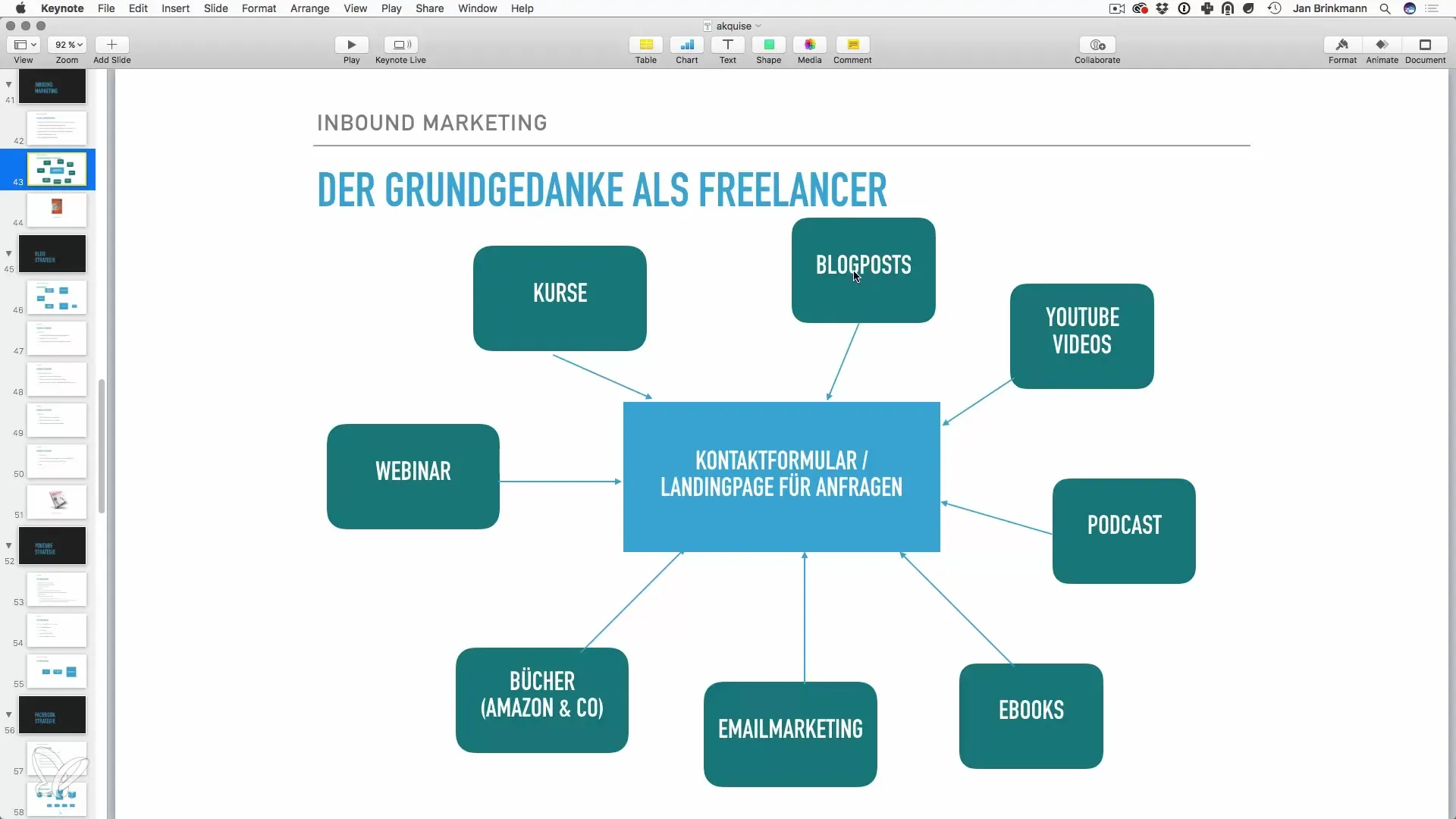 Inbound-marketing voor freelancers: strategieën voor succes Inbound-Marketing voor freelancers: Strategieën voor succes