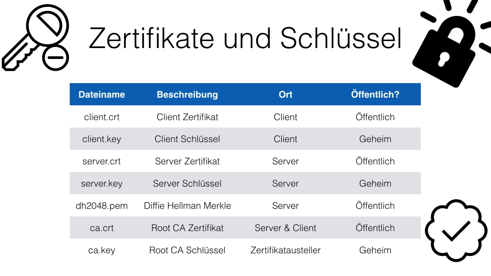 PKI – 公開鍵基盤の導入と理解 PKI – 公開鍵インフラストラクチャの導入と理解