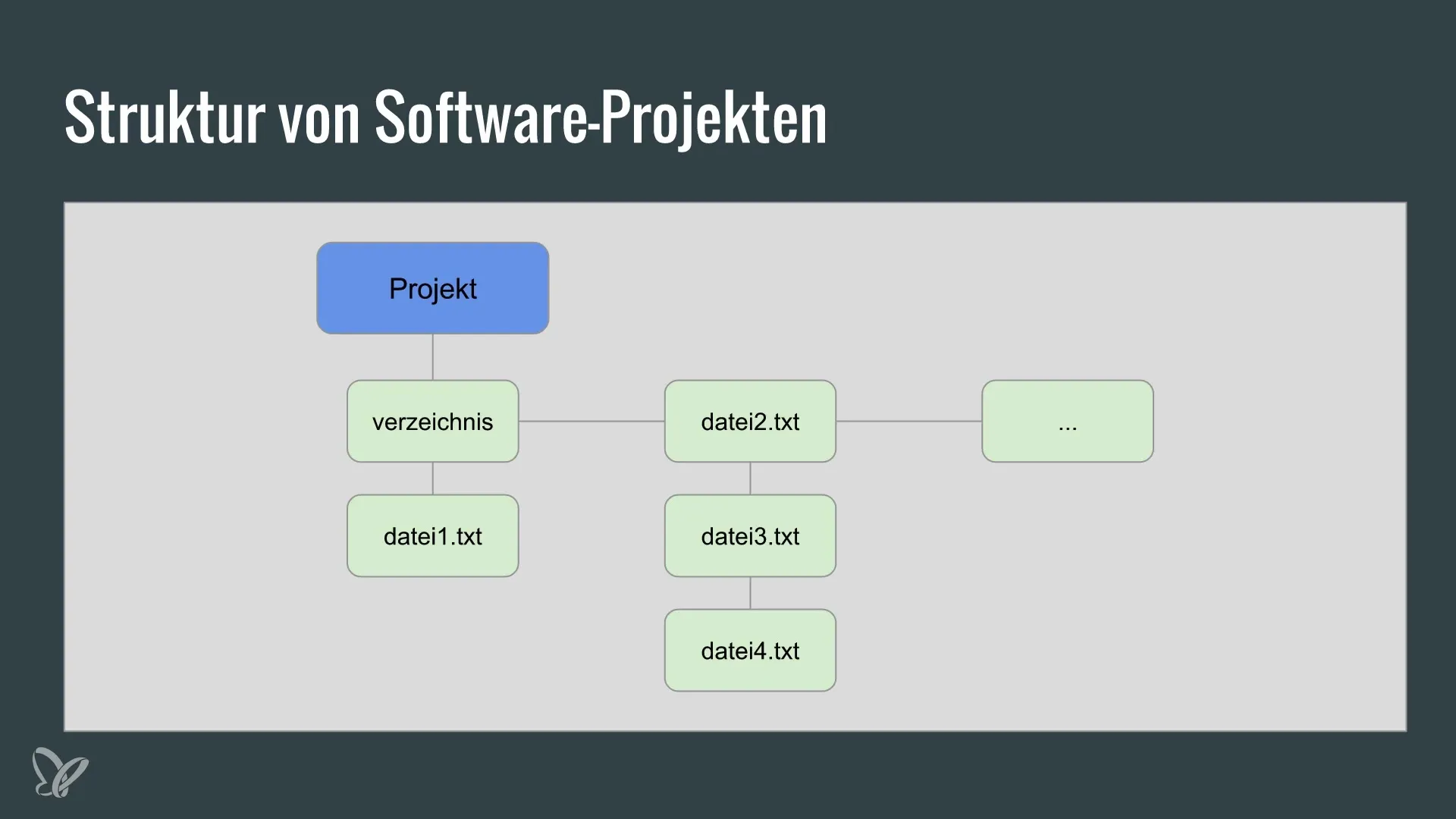 Git – Основи на системата за управление на версиите Гит – Основи на системата за управление на версиите