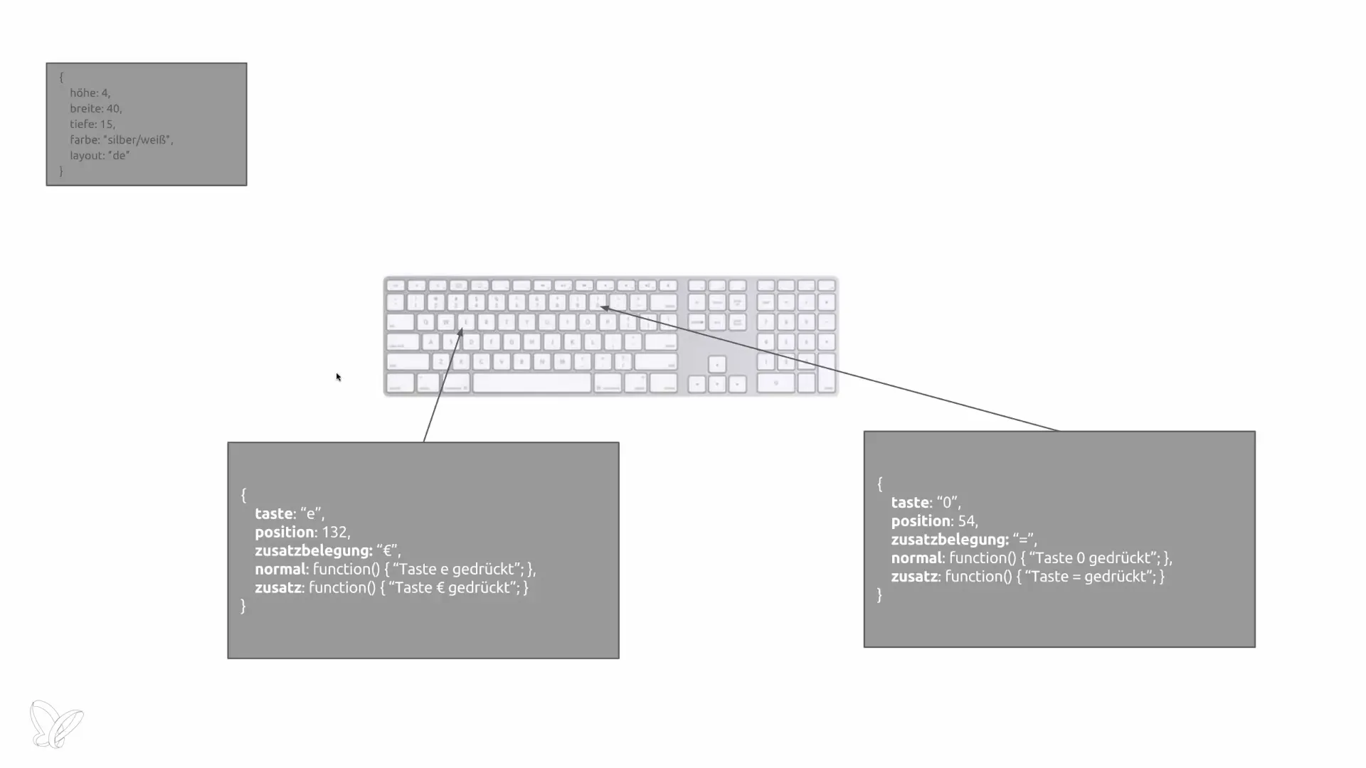Objectgeoriënteerd programmeren in PHP begrijpen Objectgeoriënteerd programmeren in PHP begrijpen