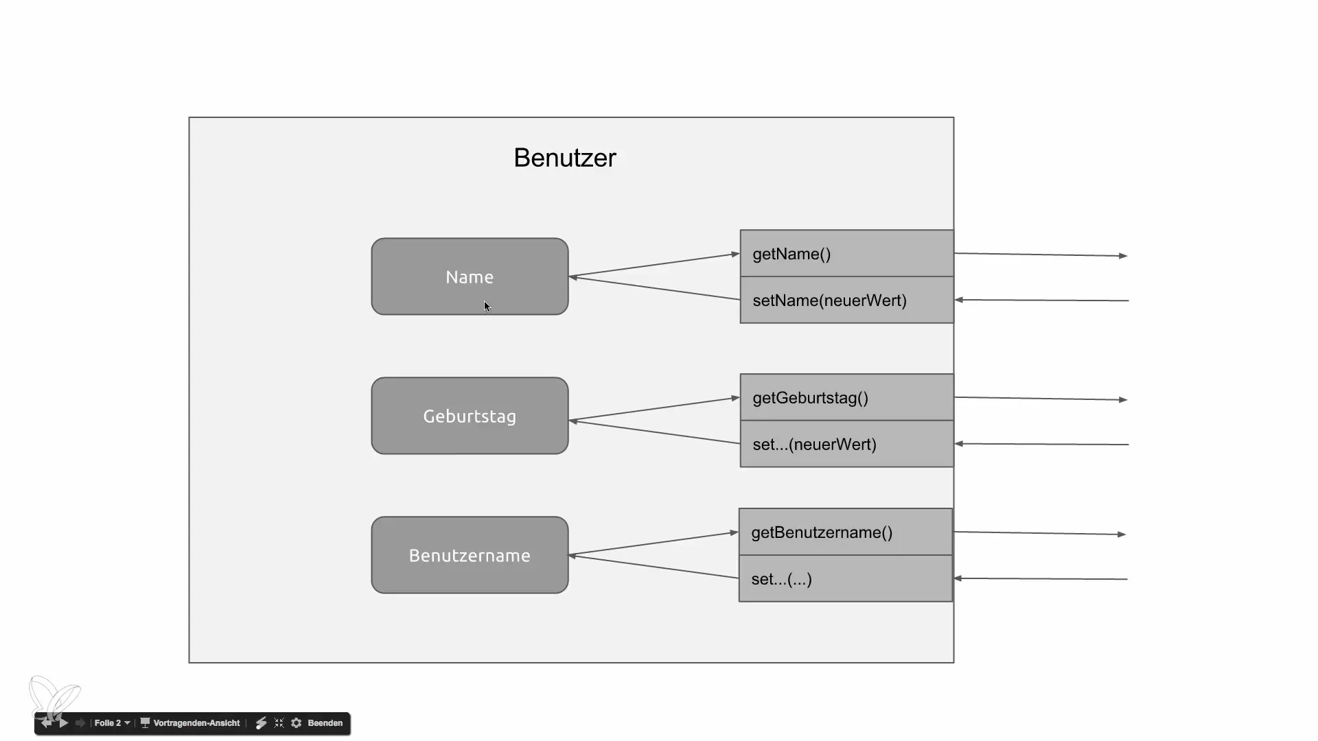 Effektiv datakapsling i PHP