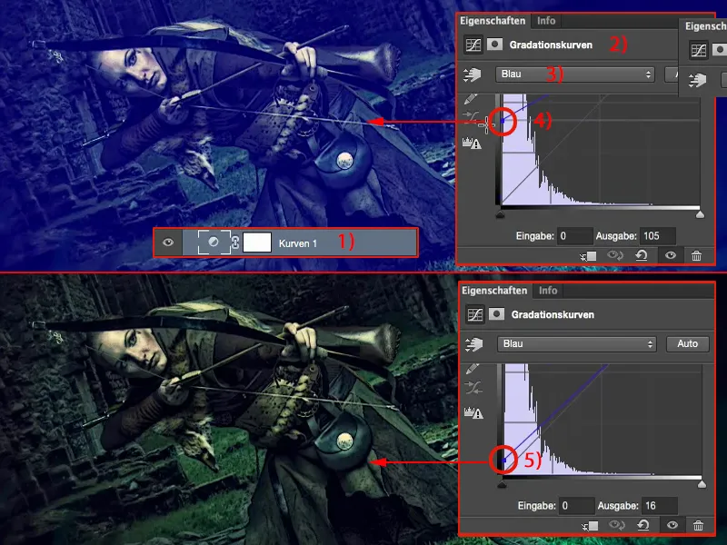 Looks & Styles with Photoshop - Summary