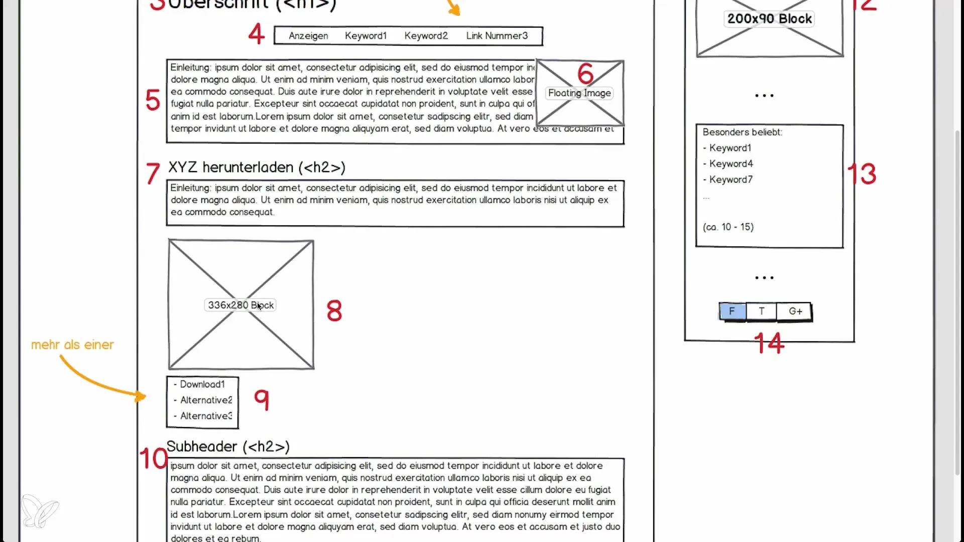 AdSense-Strategien: Wichtige Elemente zur Monetarisierung