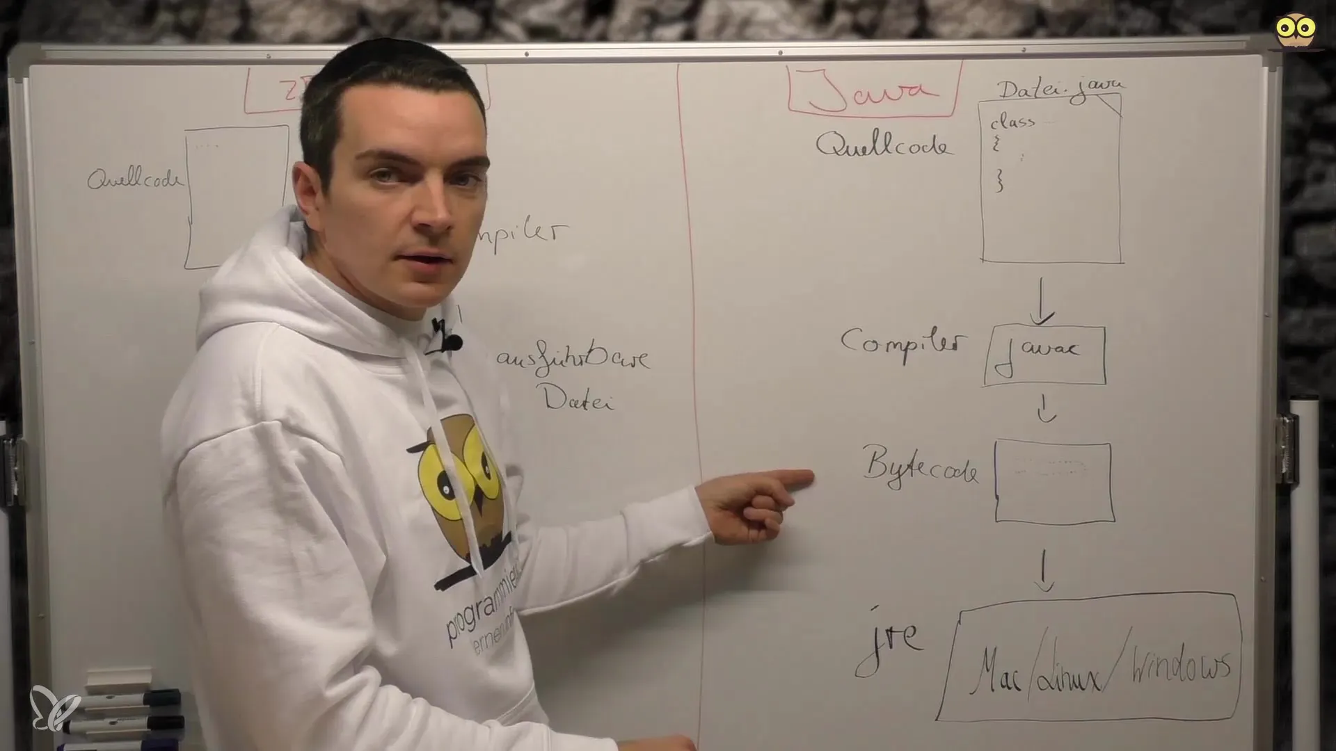 Forstå Java Bytecode: En vejledning til begyndere Forstå Java Bytecode: En guide for begyndere
