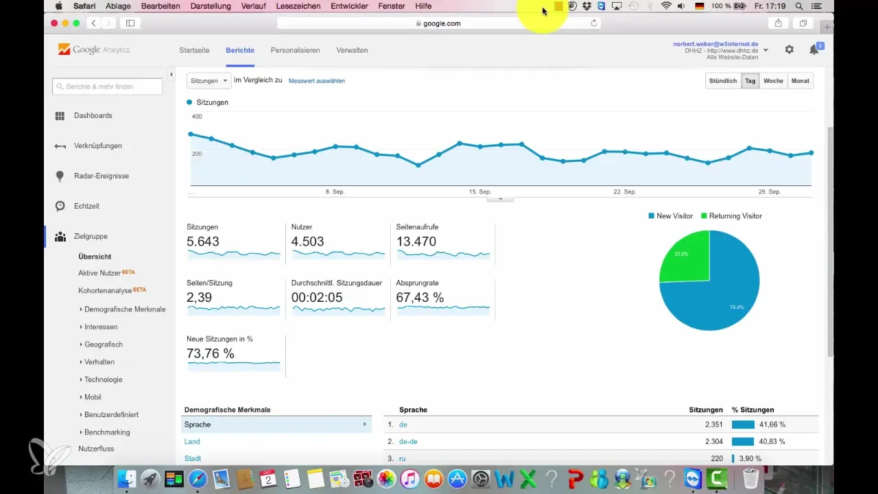 Analyse der Absprungrate und Sitzungsdauer in Google Analytics Analyse der Absprungrate und Sitzungsdauer in Google Analytics