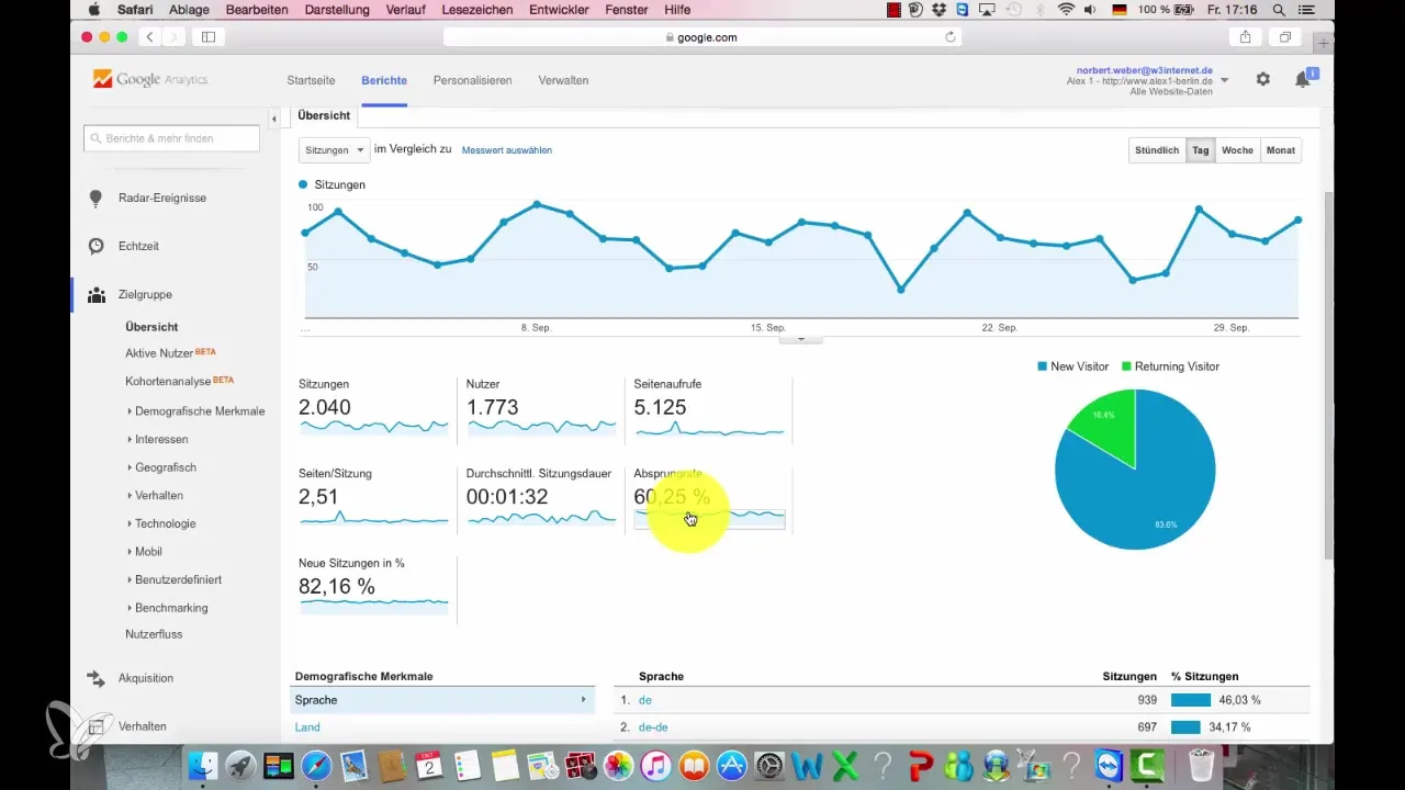 Analyse der Absprungrate und Sitzungsdauer in Google Analytics Analyse der Absprungrate und Sitzungsdauer in Google Analytics