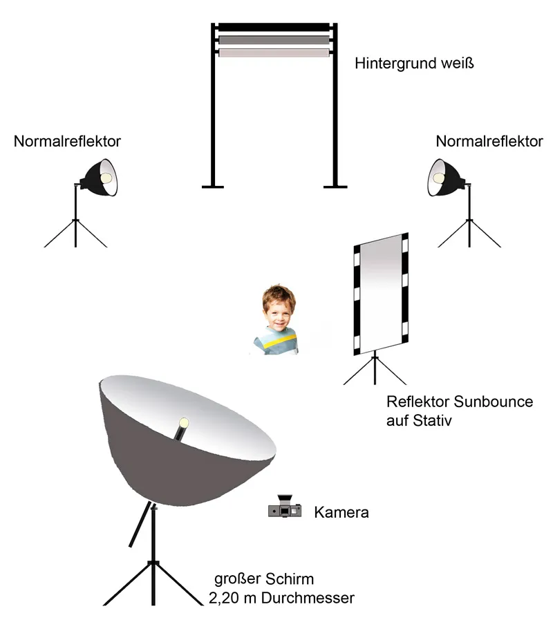 Barnfotografering - Del 01: Introduktion