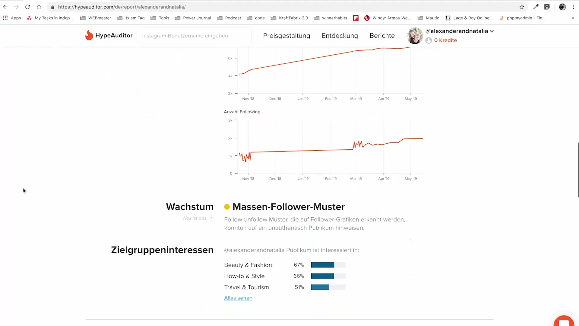 Instagram Monetarisierung: Analysetools für Influencer Instagram Monetarisierung: Analysetools für Influencer