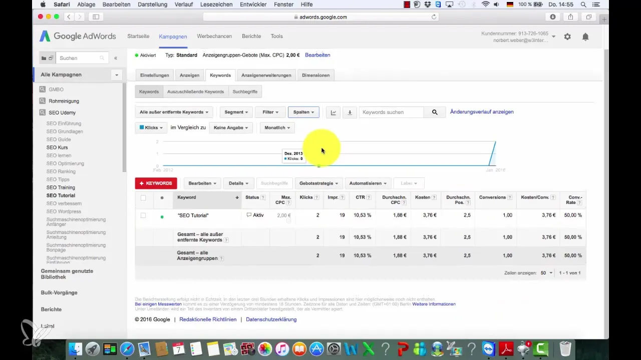 Important metrics for effectively setting up a Google AdWords dashboard Important metrics for effectively setting up a Google AdWords dashboard