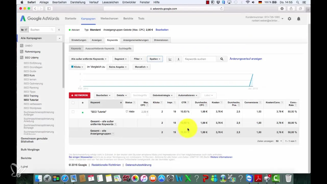 Important metrics for effectively setting up a Google AdWords dashboard Important metrics for effectively setting up your Google AdWords dashboard