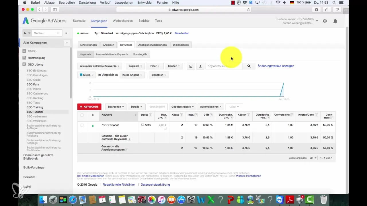 Important metrics for effectively setting up a Google AdWords dashboard Important metrics for effectively setting up a Google AdWords dashboard