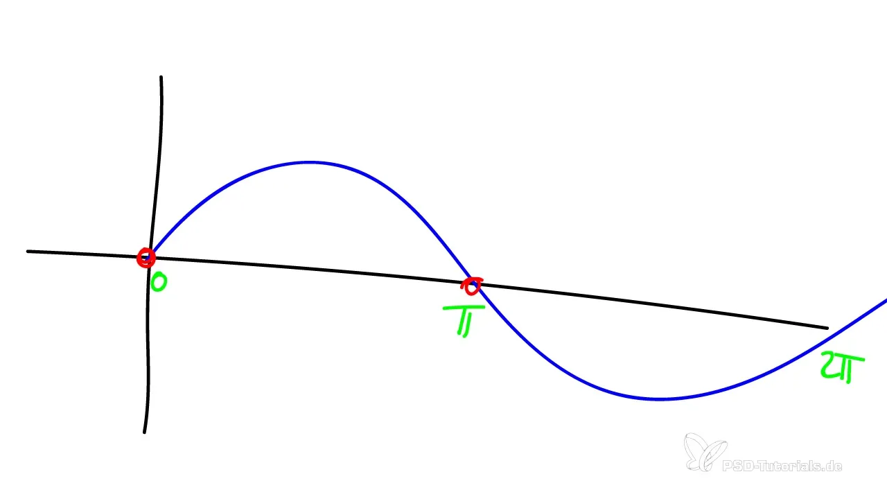 Jumping Points in After Effects – With Sine Waves and Particles Jumping Points in After Effects – With Sine and Particles