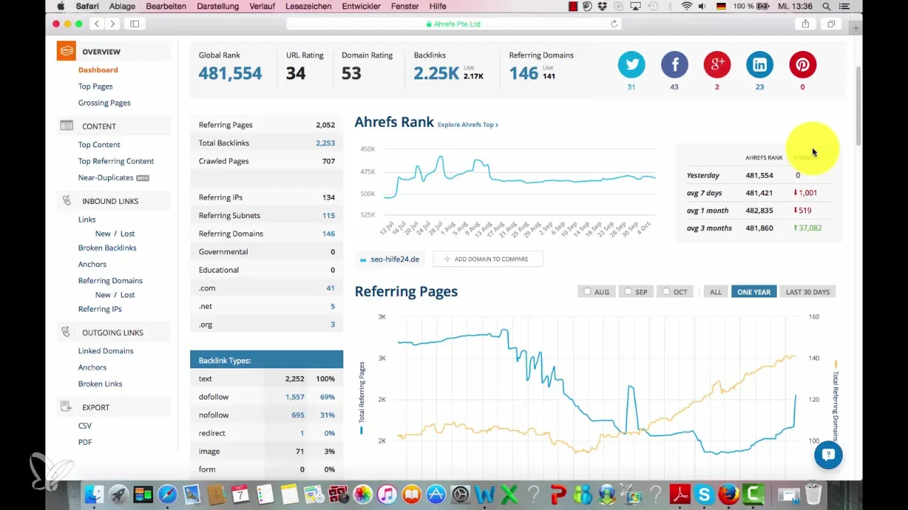 Könnyű backlink-elemzés – A te praktikus lépésről lépésre útmutatód A backlink-analízis egyszerűen – A praktikus lépésről lépésre útmutatód