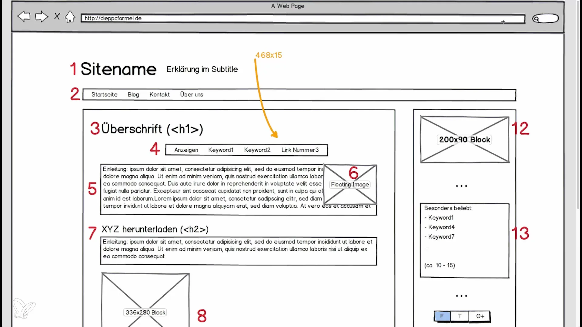 Ganar dinero con AdSense a través de un diseño óptimo Ganar dinero con AdSense a través de un diseño óptimo
