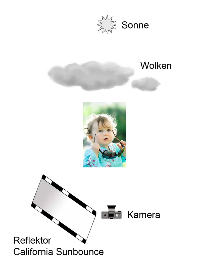 Photographie d'enfants - Partie 02: L'équipement approprié