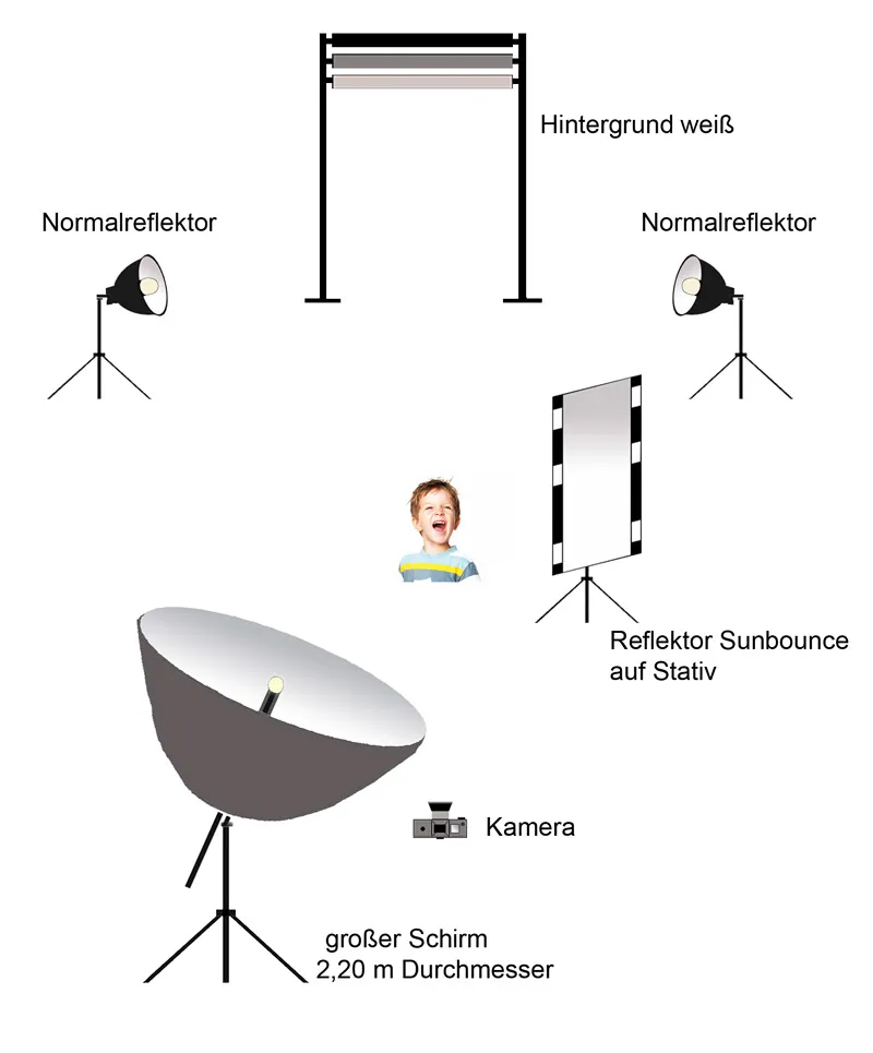 Photographie d'enfants - Partie 02: L'équipement approprié