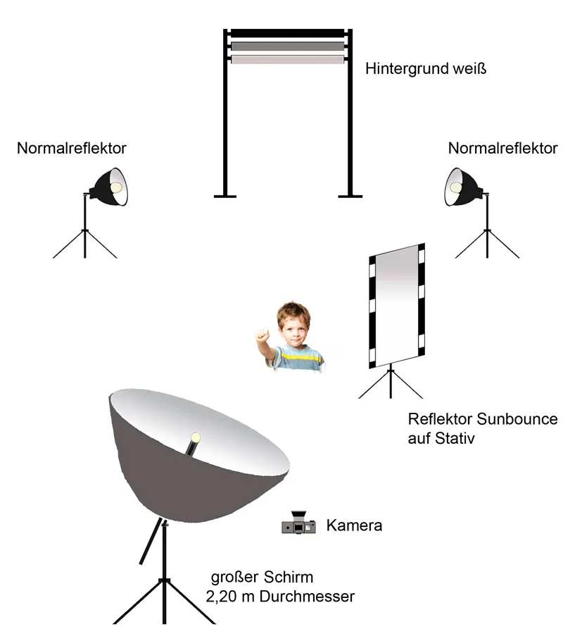 Photographie pour enfants - Partie 2 : L'équipement approprié.